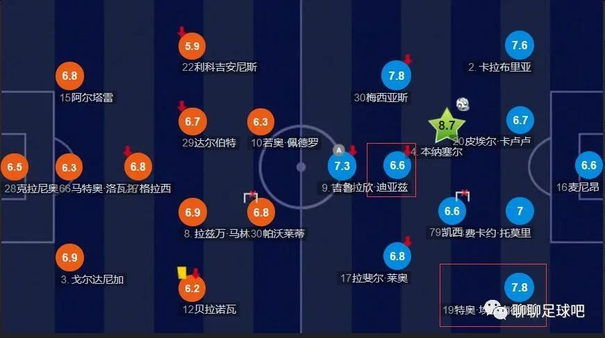 仍有机会晋级队伍：哥本哈根、加拉塔萨雷、曼联、那不勒斯、布拉加、巴黎、纽卡、米兰、波尔图、矿工A组拜仁已出线，哥本哈根、加拉塔萨雷、曼联均有机会。